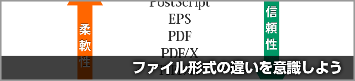 なぜ印刷データにpdf Xを薦めるのか ファイル形式による信頼性 柔軟性について Dtpサポート情報