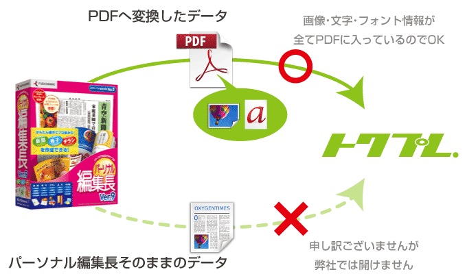 パーソナル編集長で印刷をご発注される方へ｜相談できる印刷通販トクプレ.