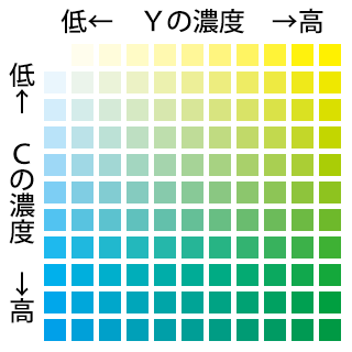 プロセスカラー印刷 の意味 解説 印刷 印刷工程 Dtp 印刷用語集