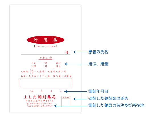 薬袋への必要記載事項 薬袋印刷 お薬手帳 血圧手帳の通販 吉田印刷所